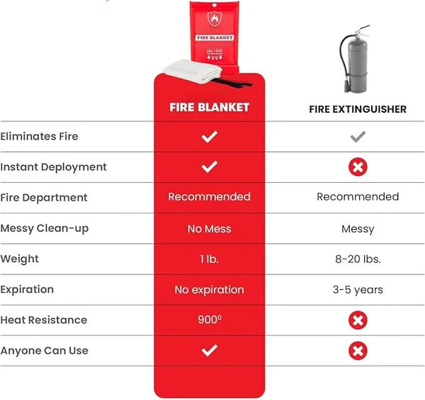 Emergency Fire Blanketš„
