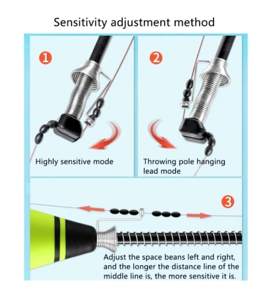 Intelligent automatic fishing float